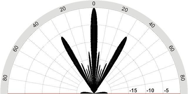 evenly spaced transducer polar plot