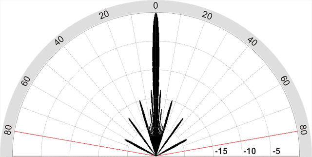 polar plot of spaced sidescan sonar transducer